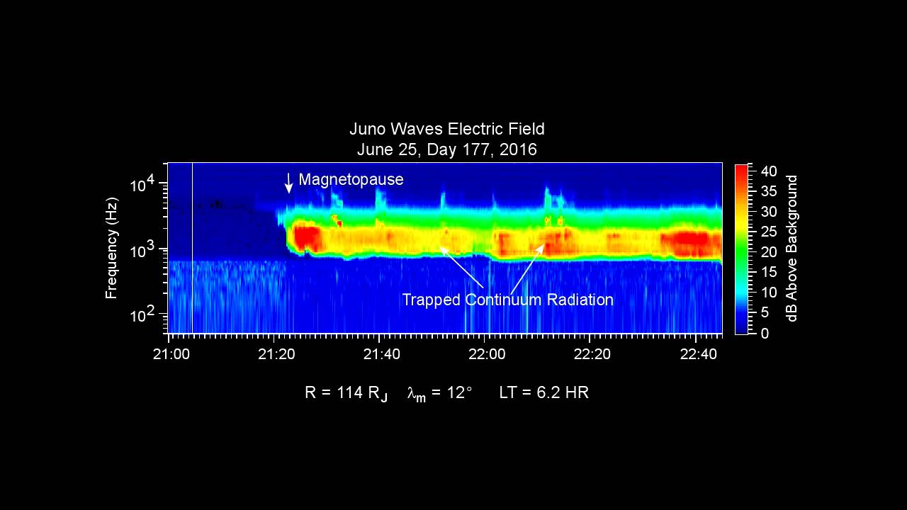 Juno Captures the "Roar" of Jupiter