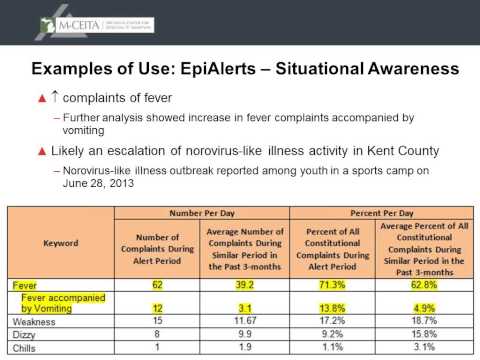 Public Health &amp; Meaningful Use - Understanding Syndromic Surveillance &amp; How to Submit (August 2014)