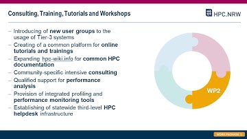 The HPC.NRW Competence Network