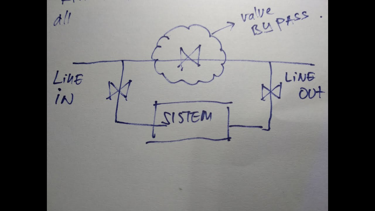 Penerapan ByPass System pada Instalasi Plumbing/Pipa Air Bersih Rumah