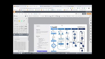 Lucidchart for IT and Engineering