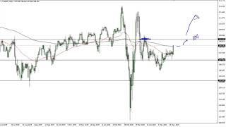 USD/JPY Technical Analysis for June 3, 2020 by FXEmpire