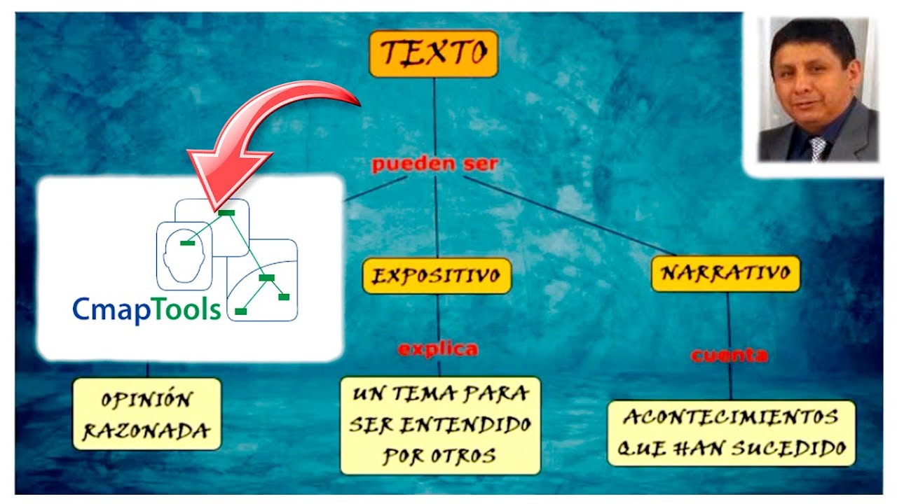 Descargar Mapa Conceptual Cmaptools Swissfiln