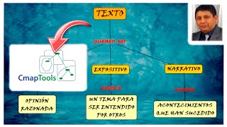 Fondos de Mapa conceptual en CmapTools - Fácil y Rápido