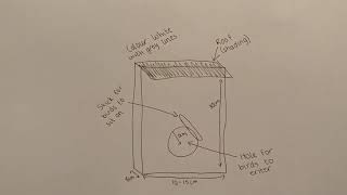 Group artefact assignment EDU2TTD