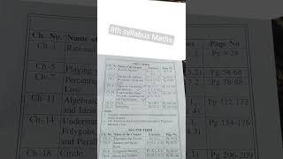 class 8th math 1st term ICSE syllabus #8th #exam #puzzle #numericalreasoning #arithmetic #arithmetic