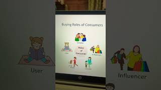 Buying Roles of Consumers # Consumer Behaviour @managemet7757