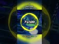 Ranking Leowi on NCS