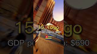 Celebrity Top 20 Poorest Countries in the World #shorts #viral #short #2024 #trending  #gdp #poverty Profile