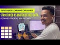 Supervised Learning Simplified with Real-Life Examples | Deep Learning Series