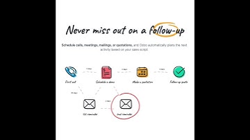 follow up for Odoo CRM