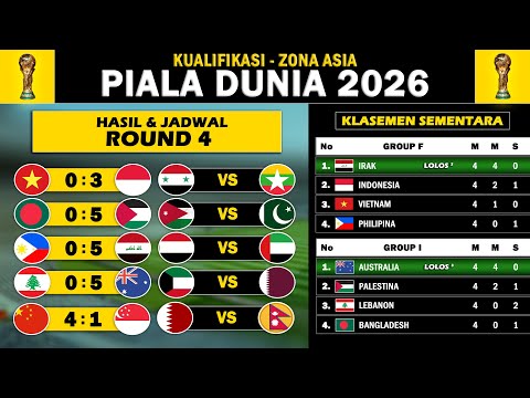 Hasil Kualifikasi Piala Dunia 2026 Zona Asia Pertemuan 4