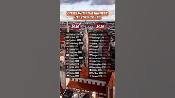 Cities with the highest utilities costs #munich #berlin #frankfurt #london #amsterdam #rent #warsaw