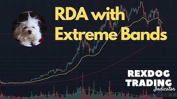 Update - RexDog Average with Extreme Bands