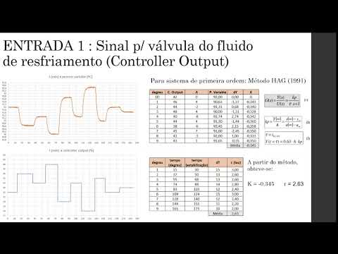Identificação de processos