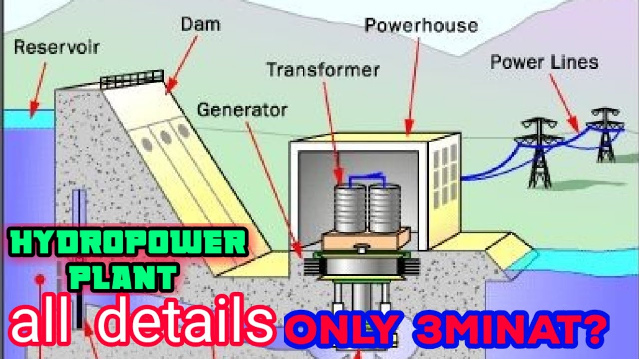 Hydropower electronic power plant working and construction (in hindi