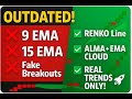 Renko + EMA + ALMA Cloud Strategy for Clean Intraday Trends | EMA Comparison