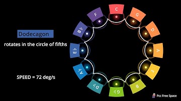 The Geometry of Music: Polygons in the Circle of Fifths