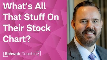 Lesson 5 of 8: Intro to Technical Indicators | Getting Started with Technical Analysis | 12-5-23