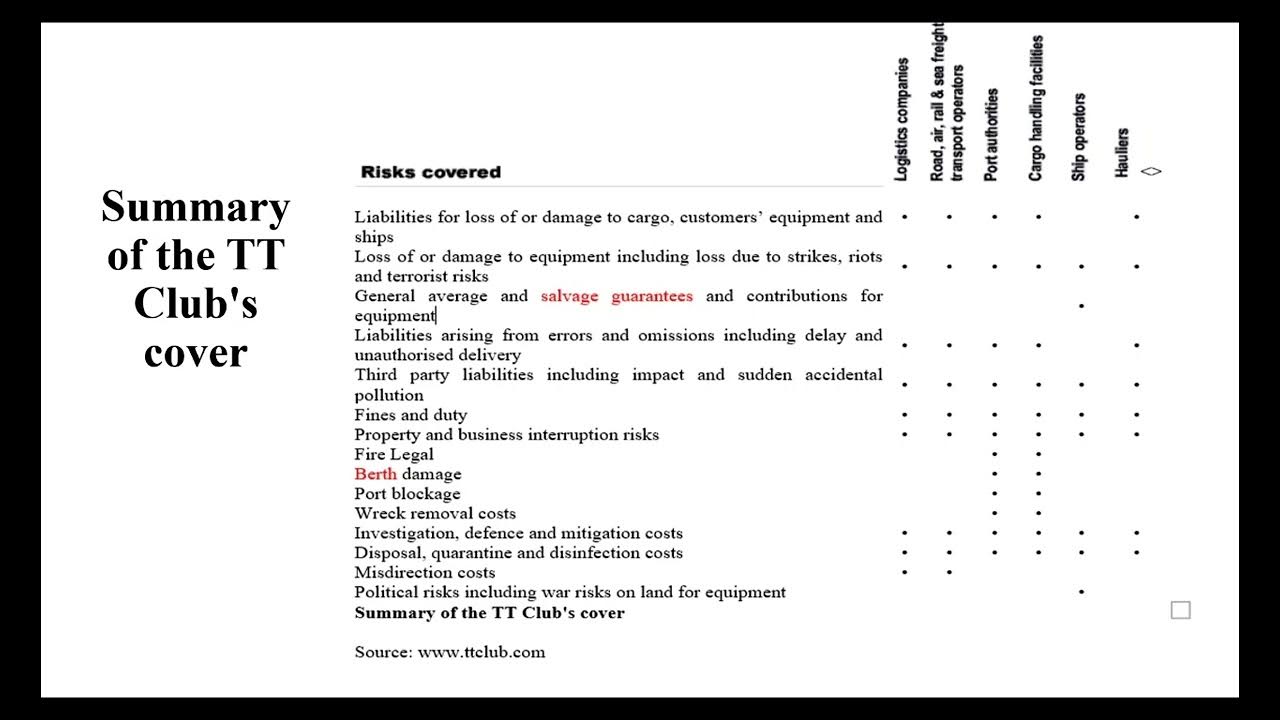 LESSON 2C TT CLUB - YouTube
