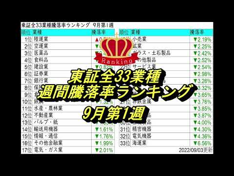 東証全33業種騰落率ランキング 9月第1週