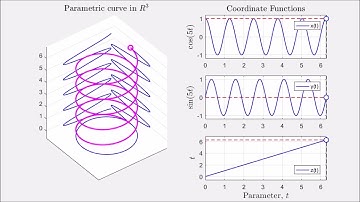 What is a Parametric Curve (in 3D)?