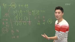01강 [EBS 파이널 체크 포인트 1123] 화학 I