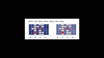 D Dorian - Mode II - pattern #3
