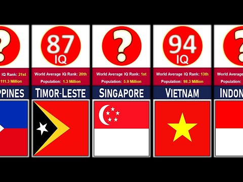 💡 Comparison of Average IQ Levels by Country in 2024