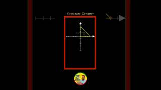 Coordinate Geometry #Tangent