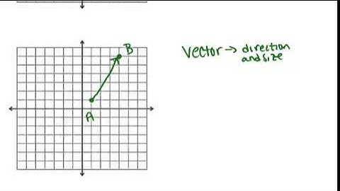 Translations: Lesson (Geometry Concepts)