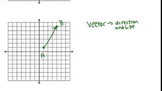 Translations: Lesson (Geometry Concepts)