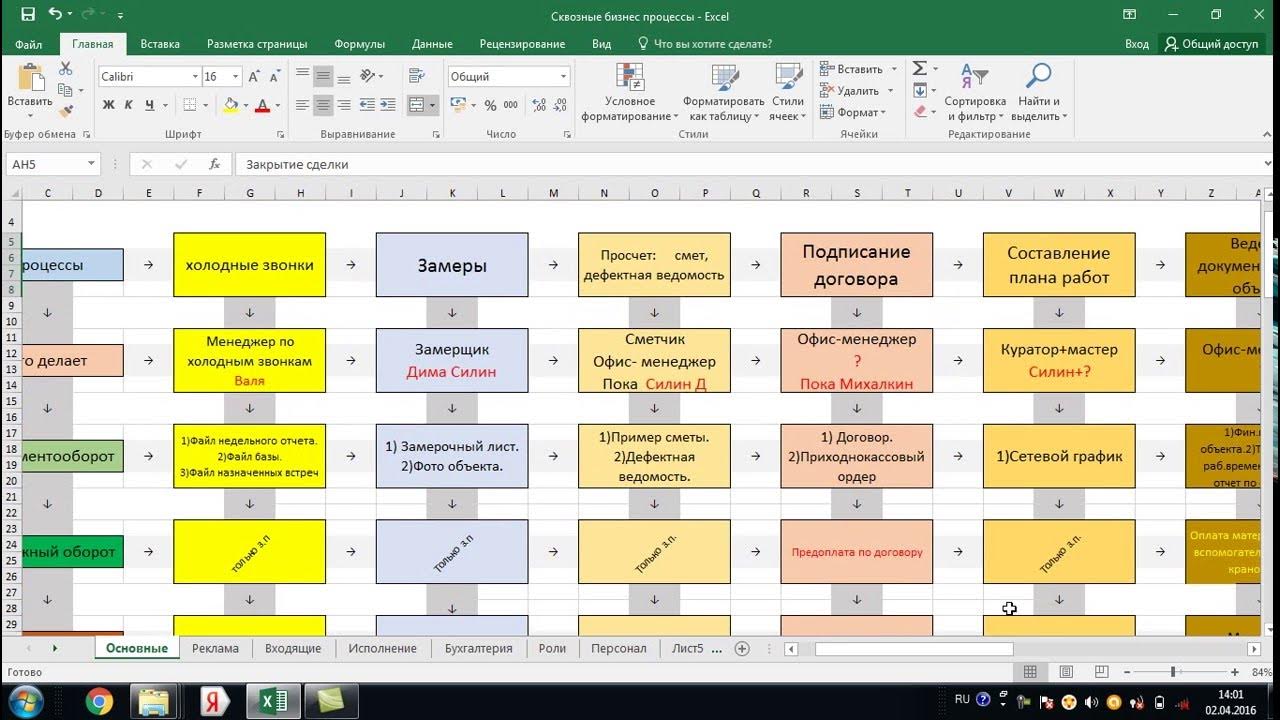 How To Make A Flowchart In Excel Powerpoint Presentation Flow chart, Flow chart 