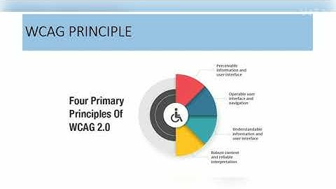 Accessibility Testing#JAWS#WCAG