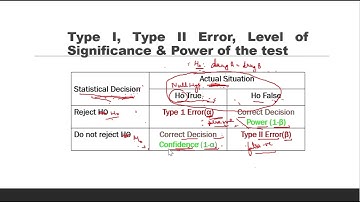 Application of Statistics in Environmental Issues (Part- 5)