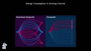 Quantum Computers Explained with Simple Animations