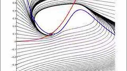 ML Neurological system