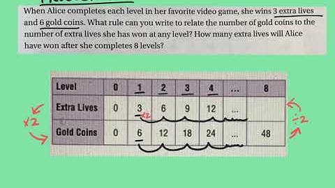 Numerical Patterns (Grade 5- 9.5)