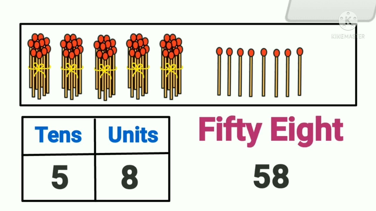 class:1, maths,topic: Introduction and writing of number 51 to 60