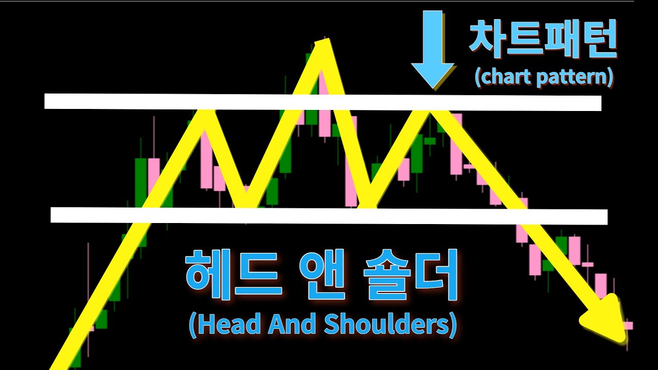 매도패턴 ㅣ헤드앤숄더 패턴 ㅣ Head & Shoulders pattern chart pattern
