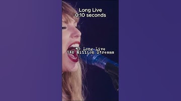 Top 5 Most Streamed Songs From Each Album Part 3: Speak Now | #taylorswift #shorts