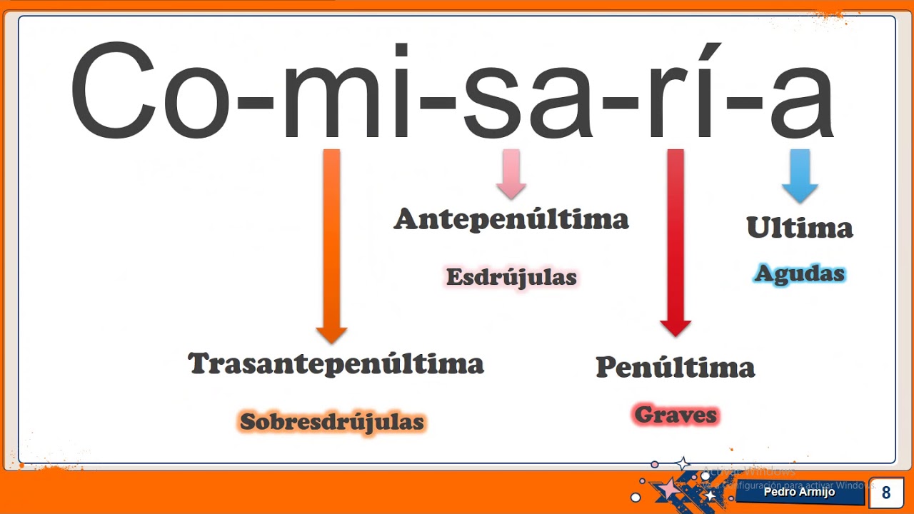 Las palabras según su acento YouTube