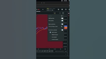 Exness Chart Red Background Problem Solved | Complete Solution #exness #forex #sebi #rules
