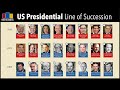 U.S. Presidential Line of Succession