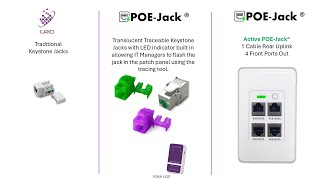 Quick overview of GRID Networking Connectivity Options Wealth