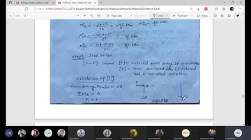 lecture 35 (VVI) numerical of stiffness matrix method