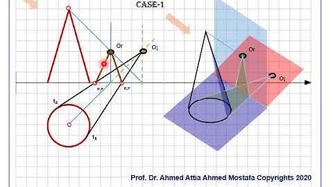 SHADOW LECTURE 2 PART 2 Summer 2020 - Prof. Ahmed Attia