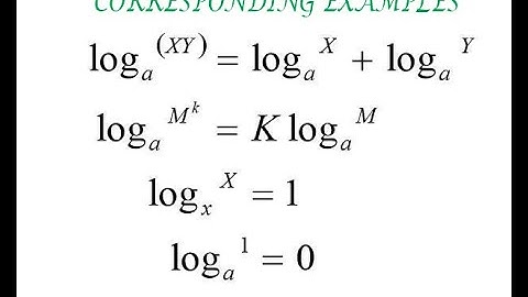 Laws Of Logarithms And Their Corresponding Examples | Laws Of Logarithms | #onlinemathstv.