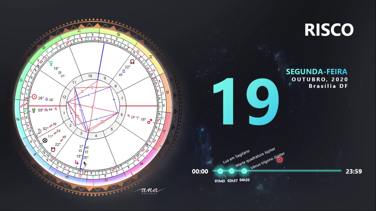 Sol em Escorpião - Astrologia de 18 a 24 de Outubro - YouTube