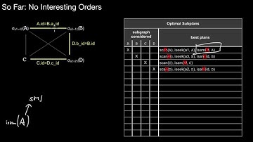 14.516c Dynamic Programming Optimizations: Interesting Orders, Graph Structure